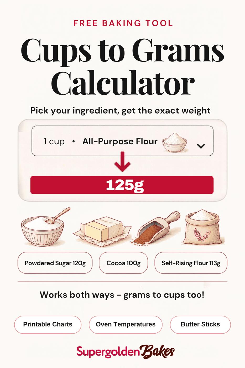 Infographic titled Cups to Grams Calculator showing 1 cup of all-purpose flour equals 125g, with illustrations of baking ingredients and conversion examples for powdered sugar, cocoa, and self-rising flour.