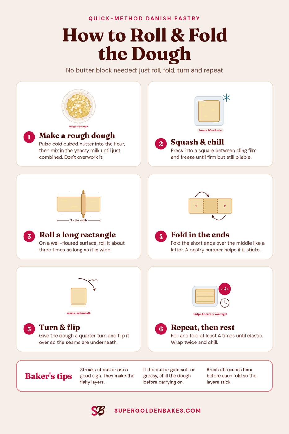 Illustrated step-by-step guide to rolling and folding quick-method Danish pastry dough in six steps