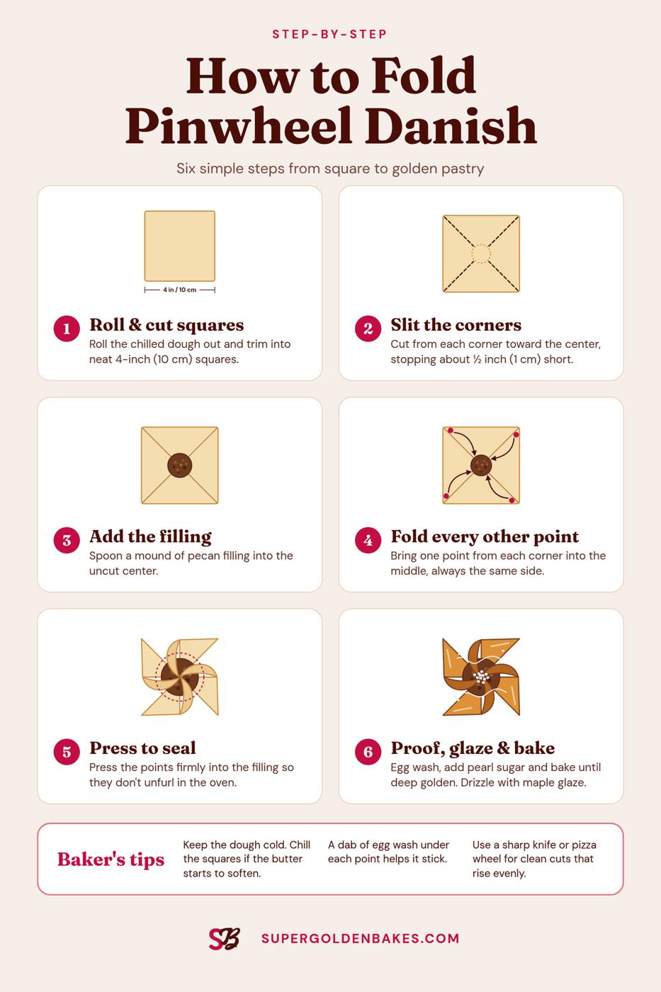 Illustrated step-by-step guide to folding pinwheel Danish pastries in six steps