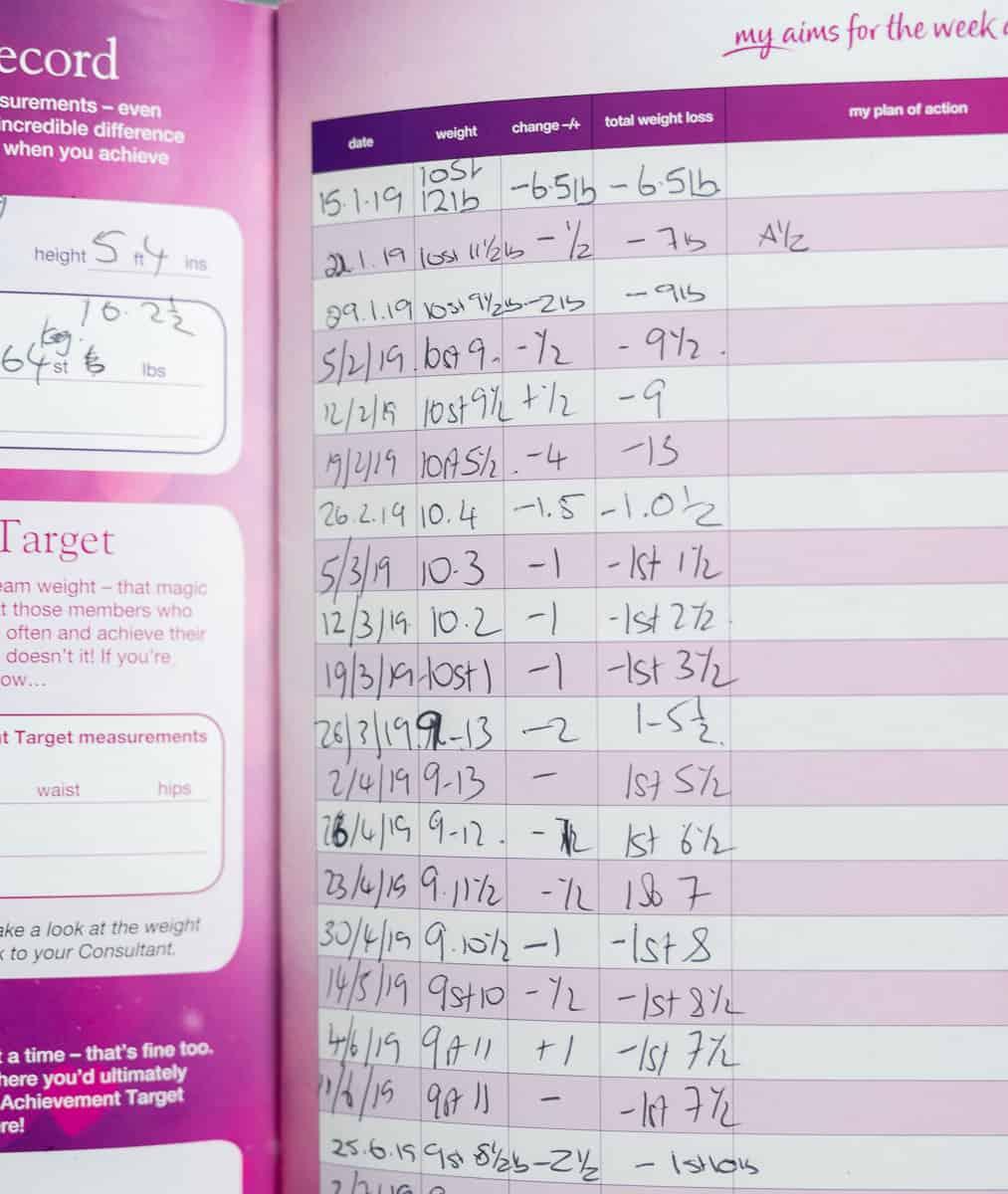 Weight Loss progress on Slimming World
