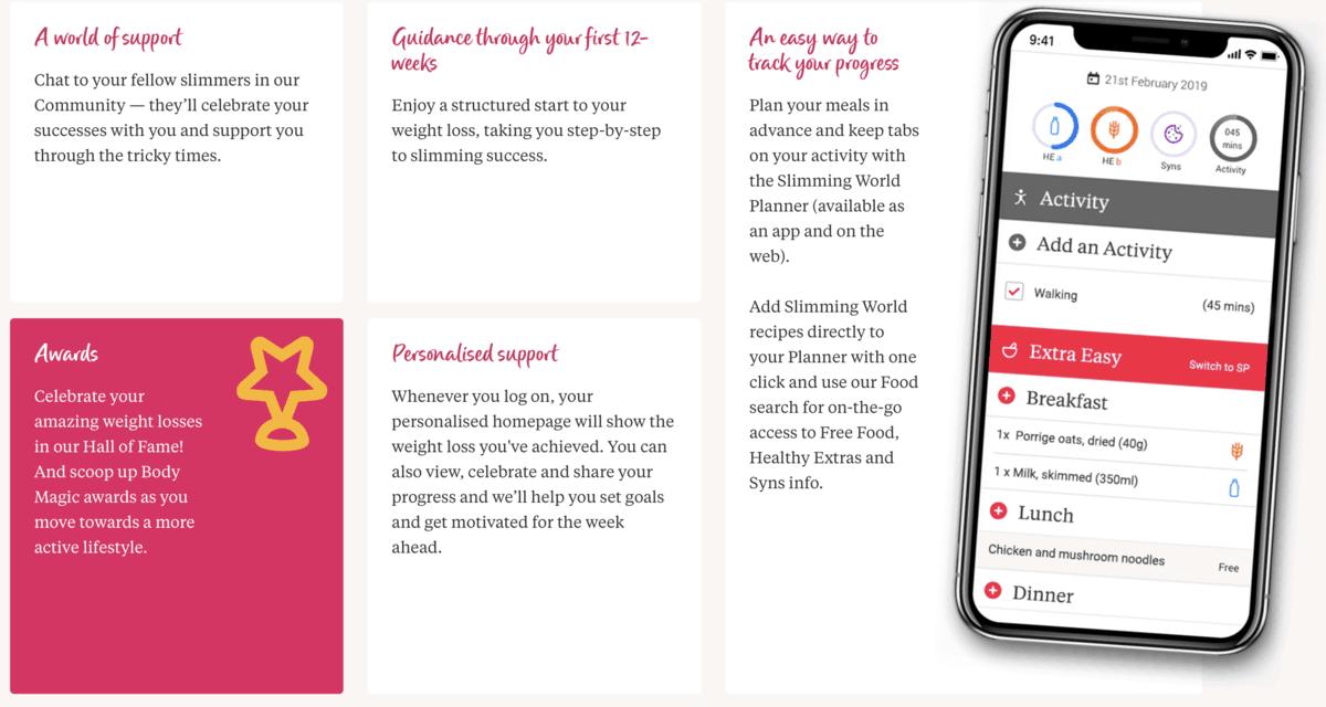 Following Slimming World online